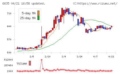 大日光・エンジニアリングチャート
