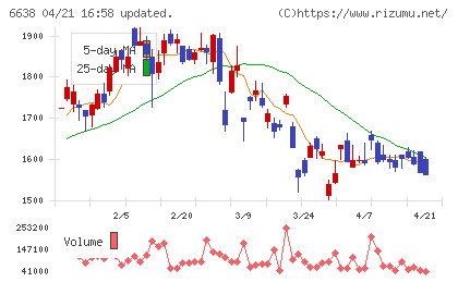 ミマキエンジニアリングチャート