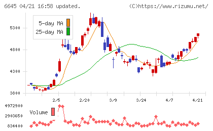 オムロンチャート