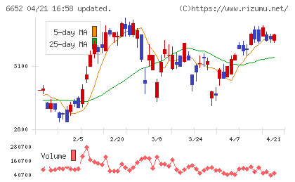 ＩＤＥＣチャート