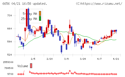 インスペックチャート