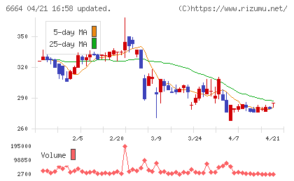 オプトエレクトロニクスチャート