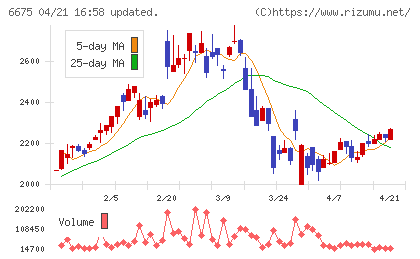 サクサチャート