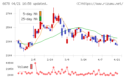 テクノメディカチャート