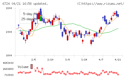 セイコーエプソンチャート