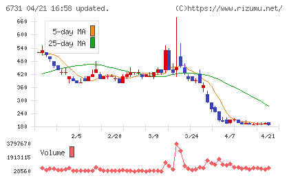 ピクセラチャート