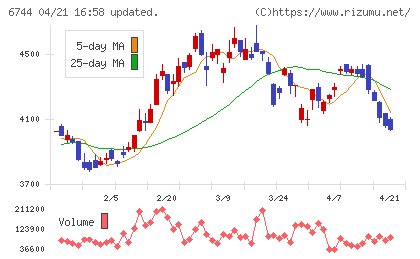 能美防災チャート