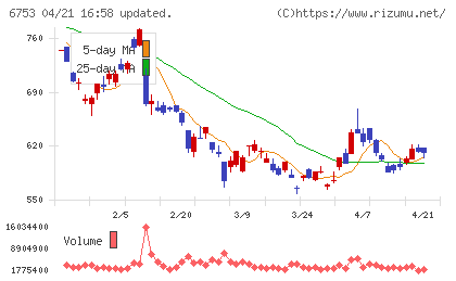 シャープチャート