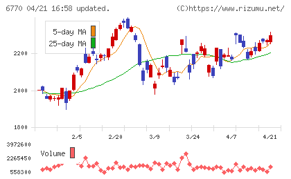 アルプスアルパインチャート