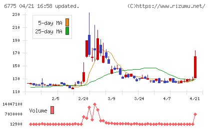 ＴＢグループチャート