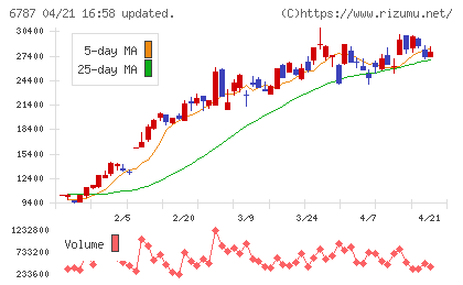 メイコーチャート