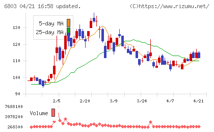 ティアックチャート