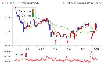 マクセルチャート