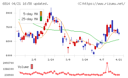 古野電気チャート
