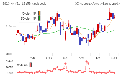 アイコムチャート