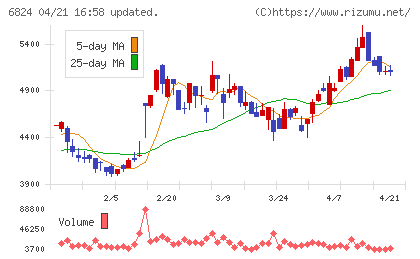 新コスモス電機チャート