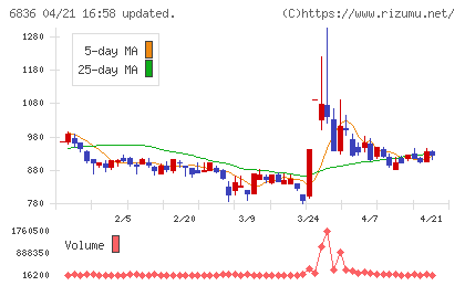 ぷらっとホームチャート