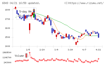 日本光電チャート