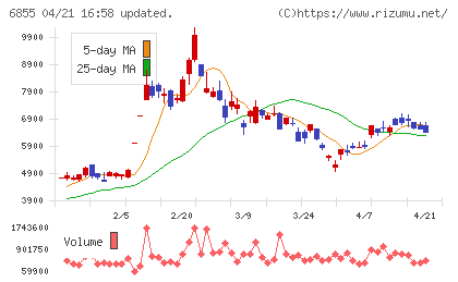 日本電子材料チャート