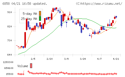小野測器チャート