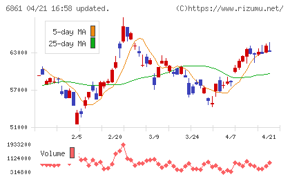 キーエンスチャート