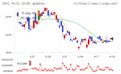 デンソーチャート