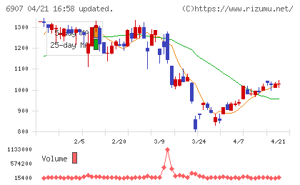 ジオマテックチャート