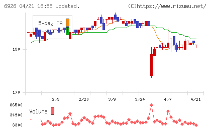 岡谷電機産業チャート