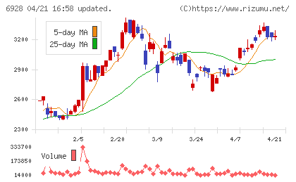 エノモトチャート