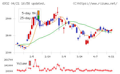 遠藤照明チャート