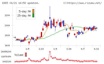 浜松ホトニクスチャート