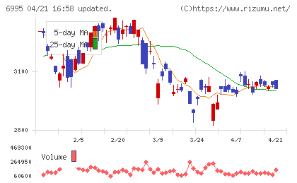 東海理化チャート