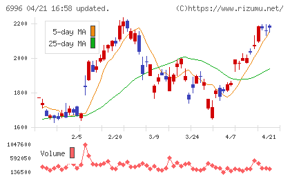 ニチコンチャート