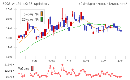 日本タングステンチャート