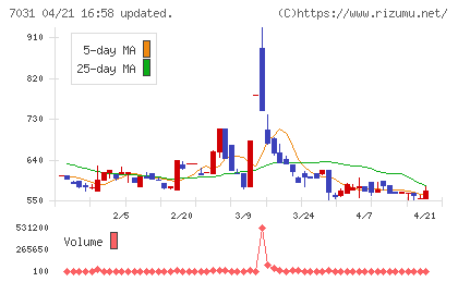 インバウンドテックチャート