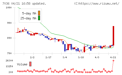 イーエムネットジャパンチャート
