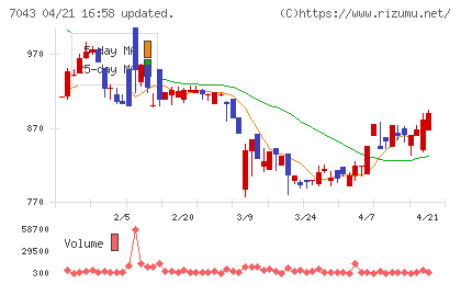 アルーチャート