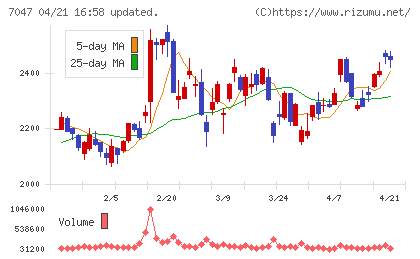ポートチャート