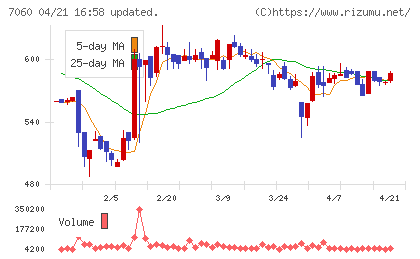 ギークスチャート