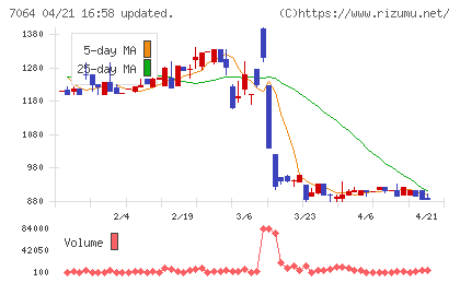 ハウテレビジョンチャート