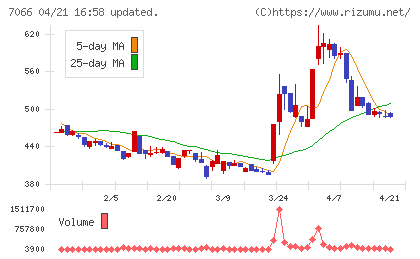 ピアズチャート