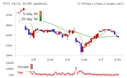 ジェイックチャート