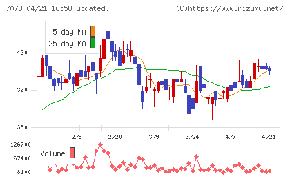 ＩＮＣＬＵＳＩＶＥ　Ｈｏｌｄｉｎｇｓチャート