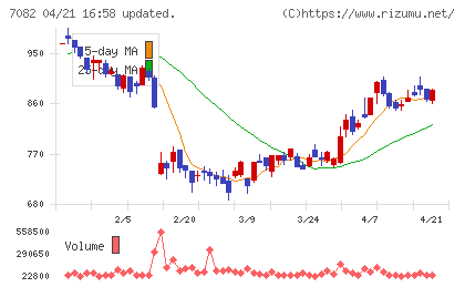 ジモティーチャート