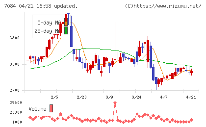Ｓｍｉｌｅ　Ｈｏｌｄｉｎｇｓチャート