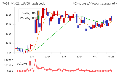 フォースタートアップスチャート