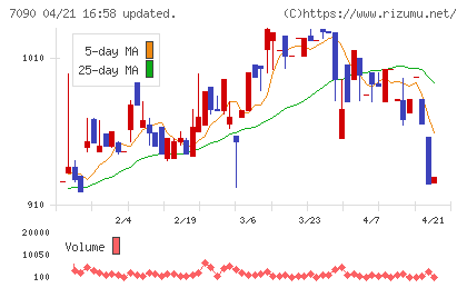 リグアチャート
