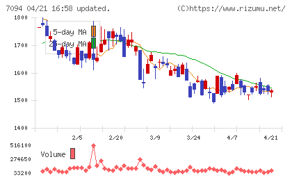 ＮｅｘＴｏｎｅチャート