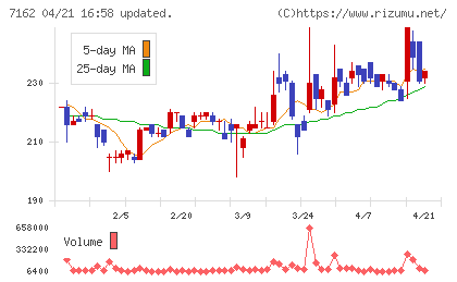 アストマックスチャート