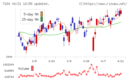 全国保証チャート